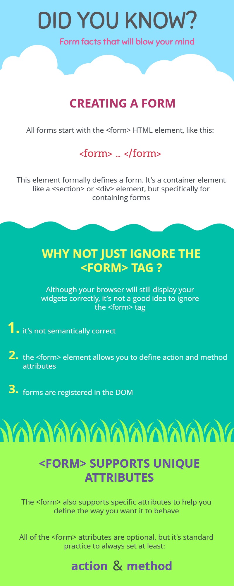 Form facts